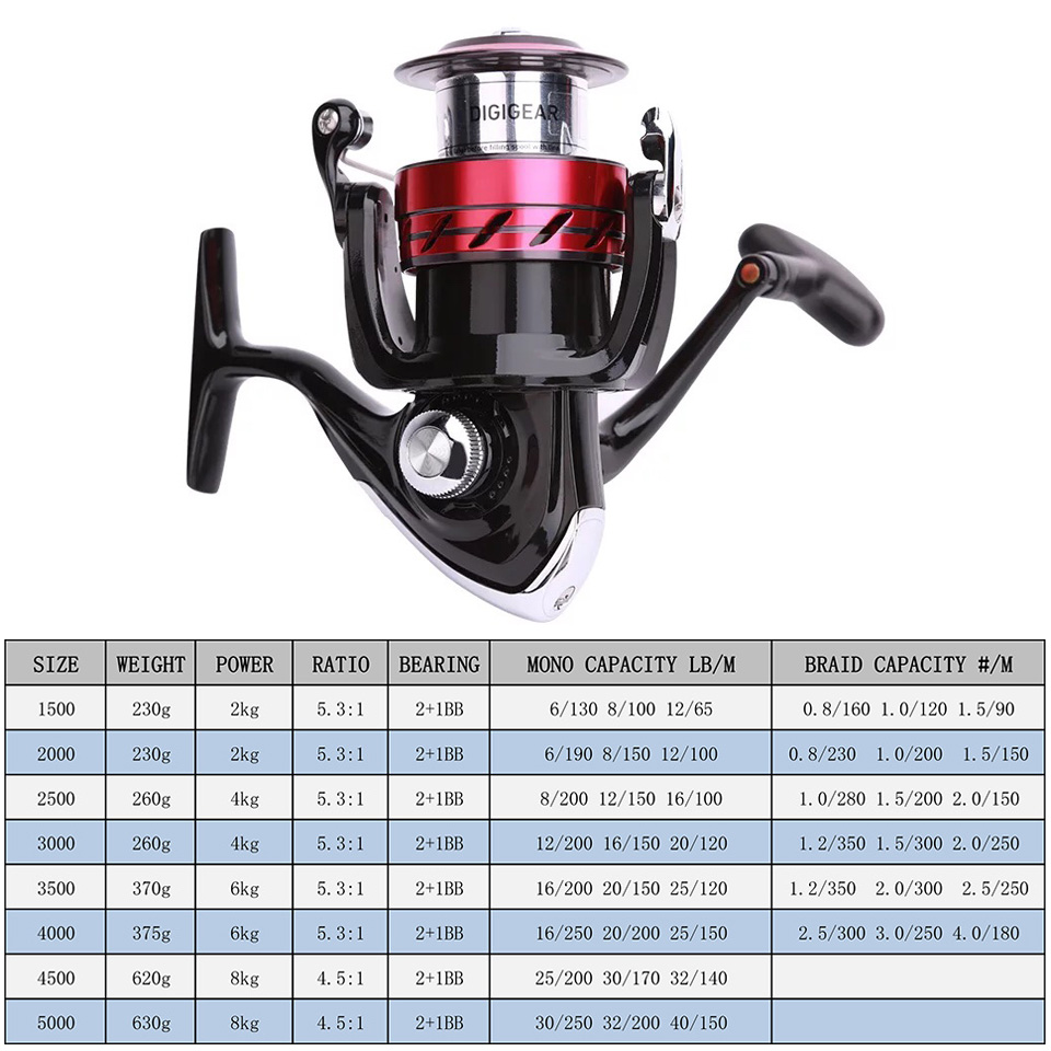 DAIWA Reel SWEEPFIRE CS Spinni - Reel Spare Spool review and price